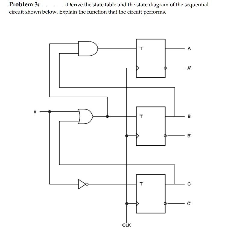 Solved Solve This Step By Step Problem 3 Derive The State Table And The State Diagram Of The