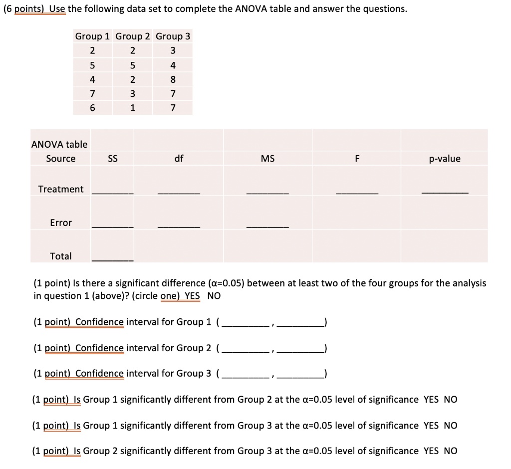 Use the following data set to complete the ANOVA table and answer the questions.

Group 1 Group 2 Group 3
2 2 3
5 5 4
4 2 8
7 3 7
6 1 7

ANOVA table
Source SS df MS F p-value
Treatment     
Error   
Total 

Is there a significant difference (?=0.05) between at least two of the four groups for the analysis in question 1 (above)? (circle one) YES NO

Confidence interval for Group 1 (, )

Confidence interval for Group 2 (, )

Confidence interval for Group 3 (, )

Is Group 1 significantly different from Group 2 at the ?=0.05 level of significance YES NO

Is Group 1 significantly different from Group 3 at the ?=0.05 level of significance YES NO

Is Group 2 significantly different from Group 3 at the ?=0.05 level of significance YES NO