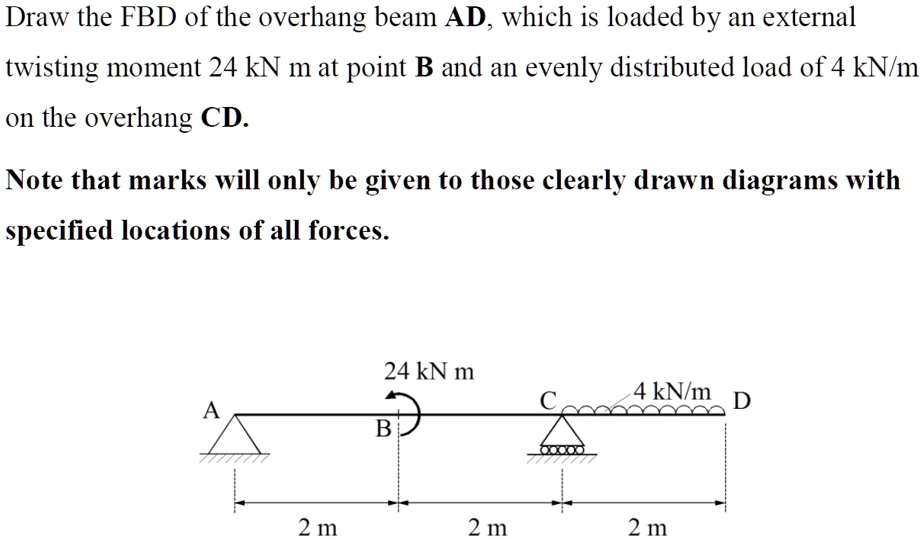 SOLVED: Draw the FBD of the overhang beam AD, which is loaded by an ...