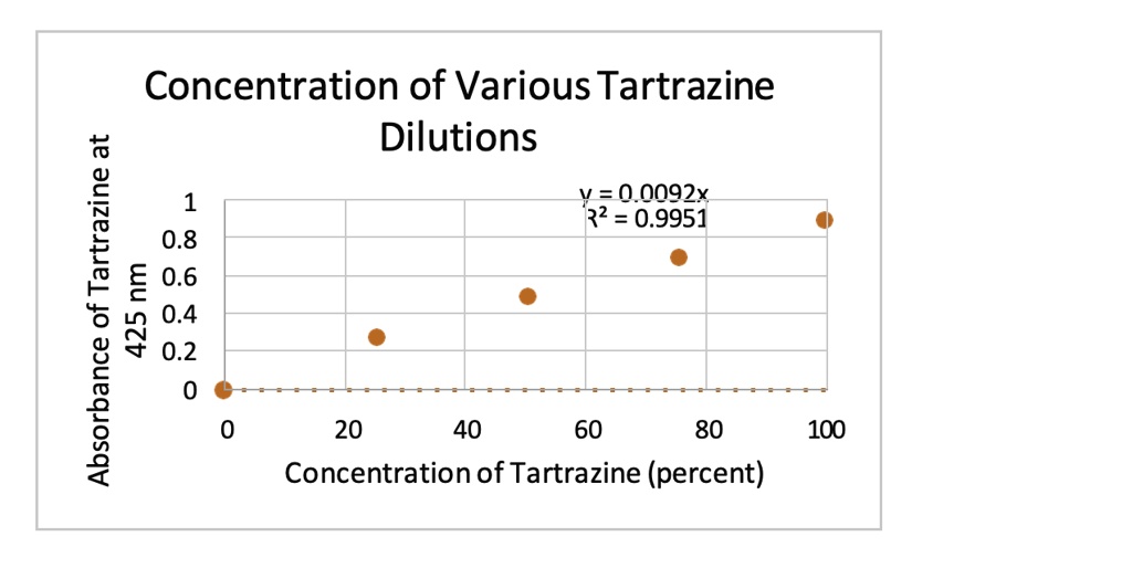 SOLVED 3.Give the absorption law for monochromatic radiation. Which