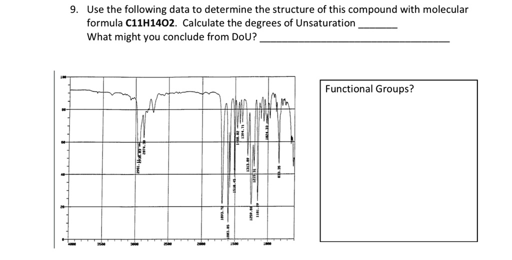 SOLVED: Use the following data to determine the structure of this ...