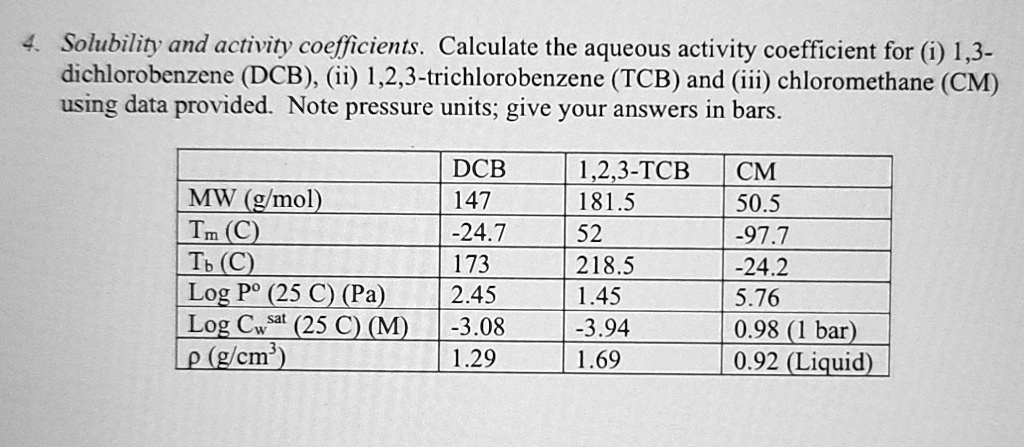 1 2 4 5-trichlorobenzene solubility