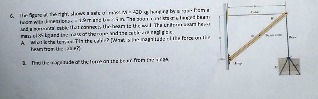 SOLVED: the right shows safe of mass M = 430 kg hanging by a rope from ...