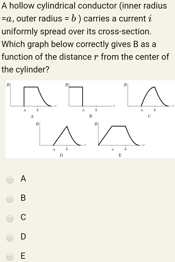 Hollow Cylindrical Conductor (inner Radius =a, Outer Radius B ) Carries ...