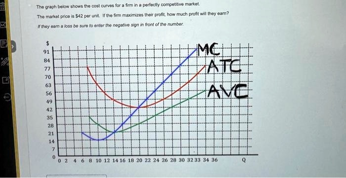 The graph below shows the cost curves for a firm in a perfectly ...