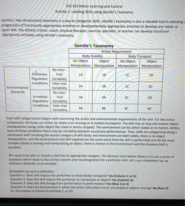 SOLVED EXS 453 Motor Learning and Control Activity Labelling Skills