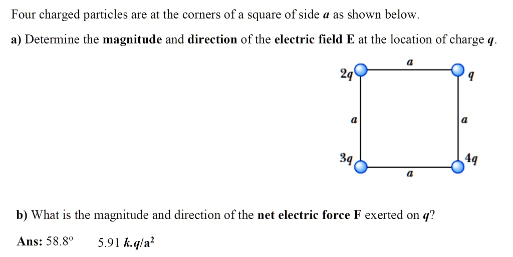 Four charged particles are at the corners of a square of side a as