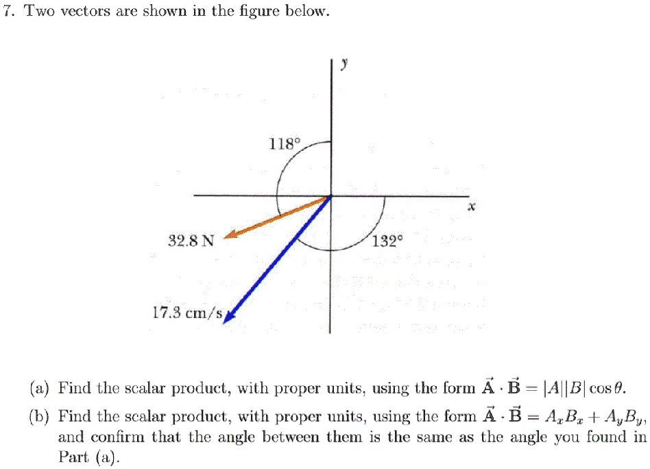 SOLVED Two vectors are shown in the figure below Vector A 1189 N Vector B 32.8 N Vector A