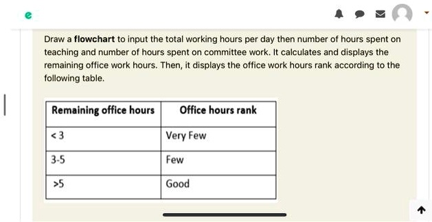 SOLVED: Draw a flowchart to input the total working hours per day, then ...