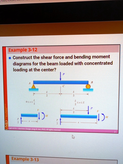 SOLVED Example 312 Construct the shear force and bending moment