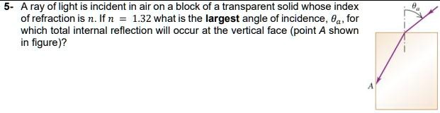 A ray of light is incident in air on block of a transparent solid whose ...