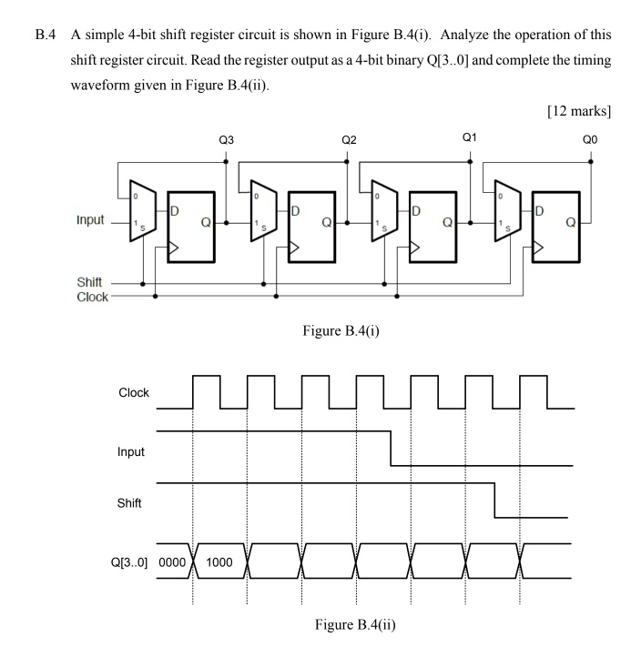 SOLVED: A simple 4-bit shift register circuit is shown in Figure B.4(i