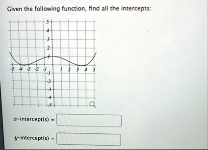 given the following function find all the intercepts x intercepts y intercepts 75854
