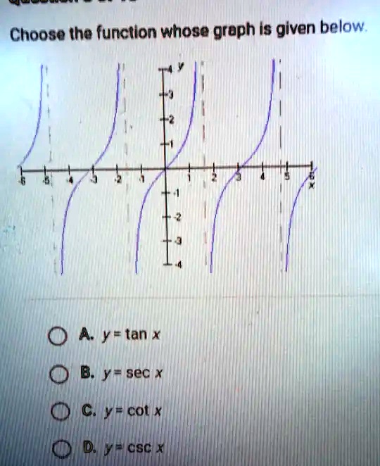 SOLVED: Choose the function whose graph is given below: A. y = tan X B ...