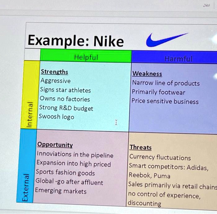 SOLVED I need SWOT analysis for starting a recycled clothing