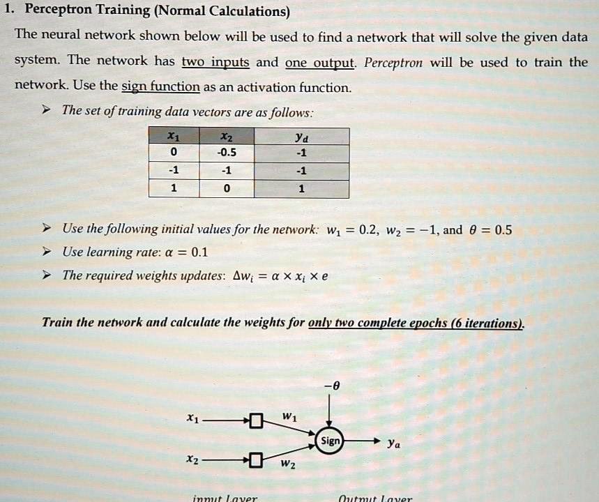 1. Perceptron Training (Normal Calculations) The neural network shown ...