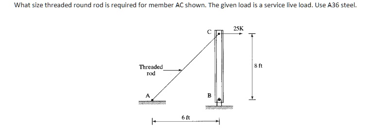 complete solution and including necessary figures will help me ...