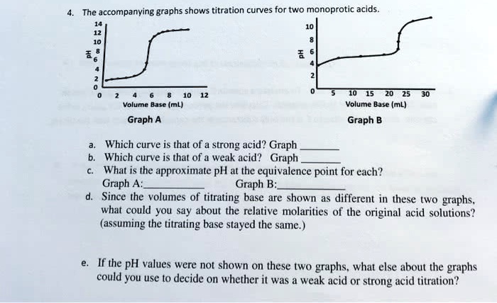 SOLVED: ' The accompanying graphs shows titration curves for two ...