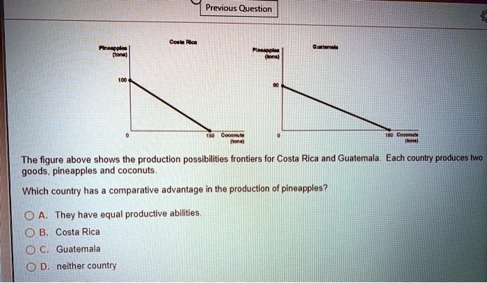 Previous Question Cosla Rion To0 100 The Figure Above Shows The ...