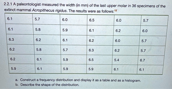 2.2.1 A paleontologist measured the width (in mm) of the last upper ...