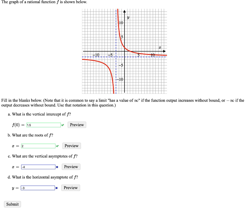 SOLVED: The graph of the rational function f is shown below: Fill in ...