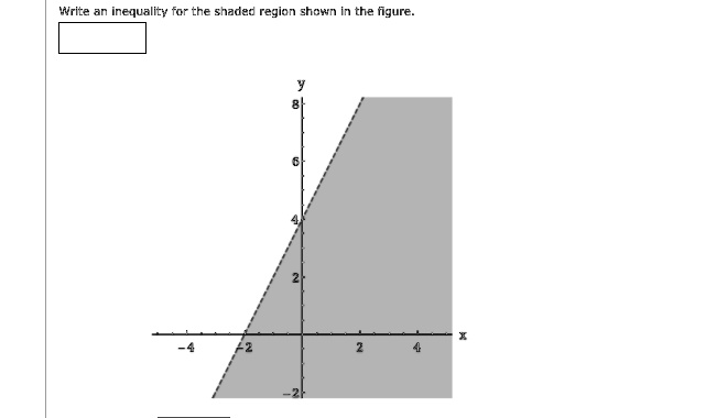 SOLVED: Write an inequality for the shaded region shown in the figure.