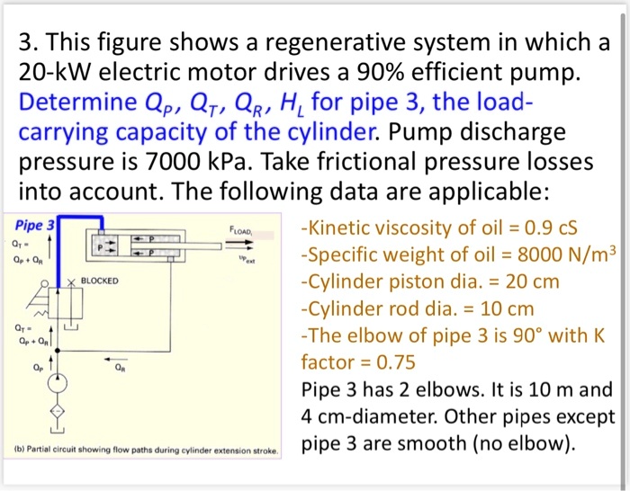 SOLVED This figure shows a regenerative system in which a 20kW