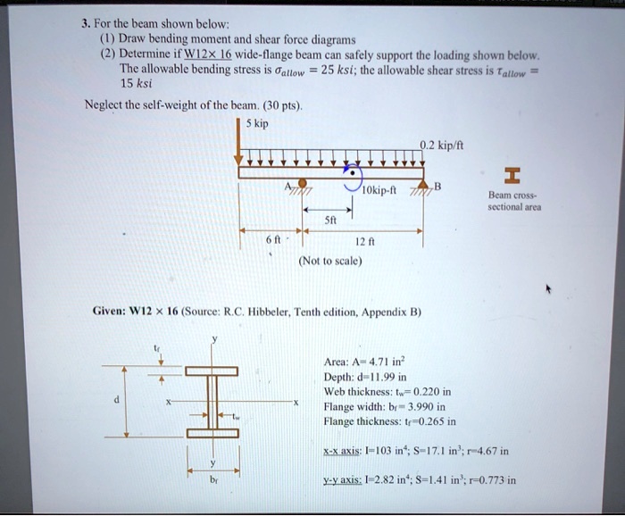 SOLVED: For the beam shown below: 1) Draw bending moment and shear ...