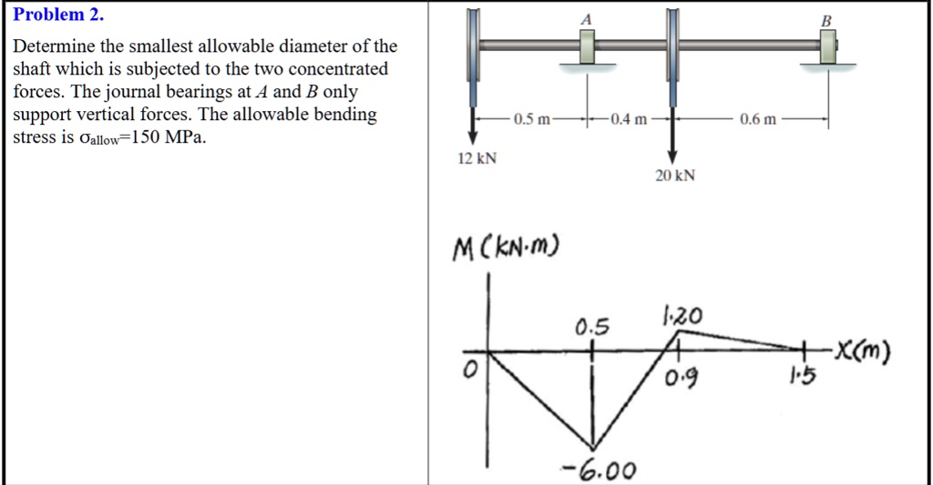 problem 2 determine the smallest allowable diameter of the shaft which is subjected to the two concentrated forces the journal bearings at a and b only support vertical forces the allowable  76876
