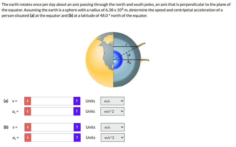 The earth rotates once per day about an axis passing through the north ...