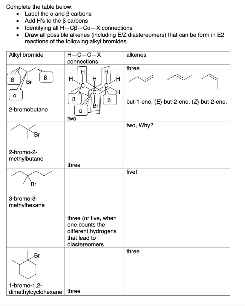 SOLVED: Text: Complete the table below. Label the 8 carbons. Add H's to ...