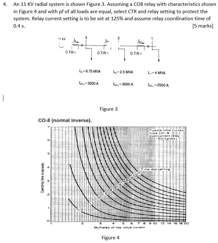 Solved Typical relay‐relay grading margin: 0.3s ‐ 0.4s