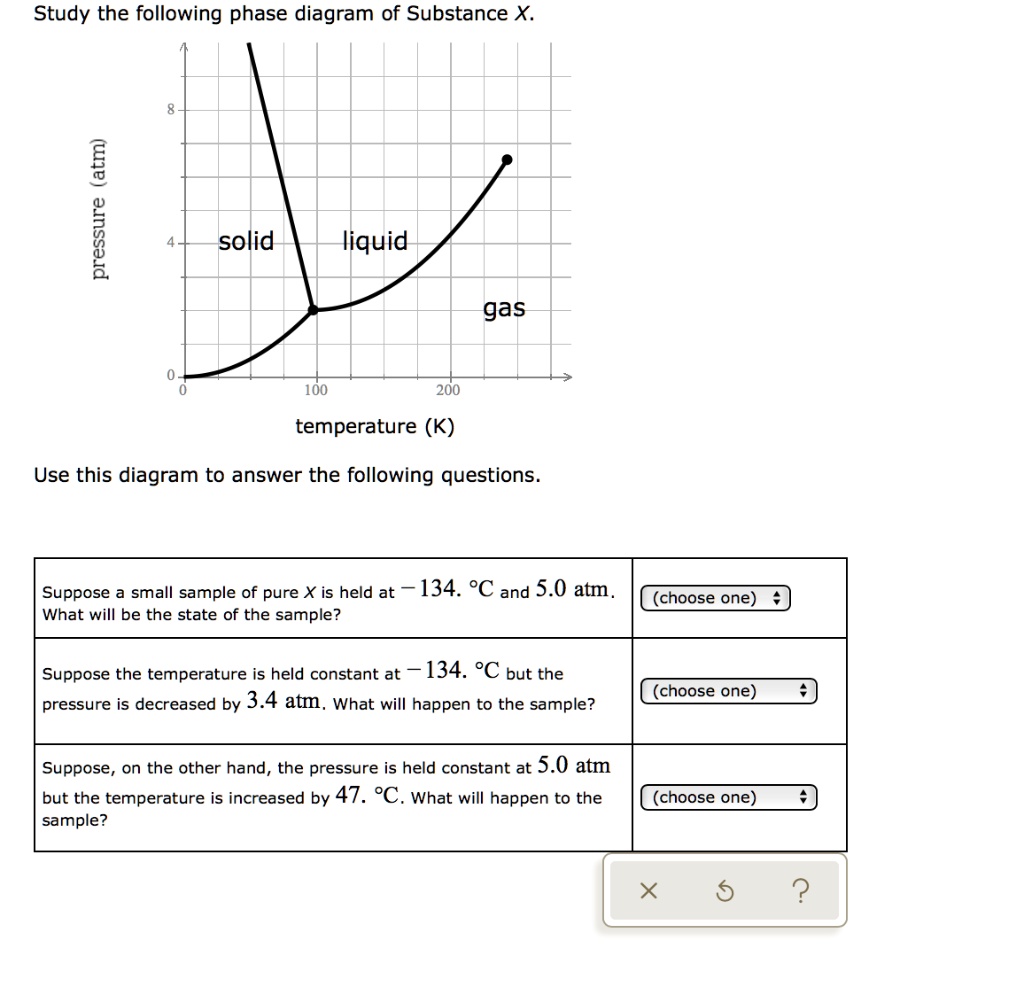 study the following phase diagram of substance x ColinLannah