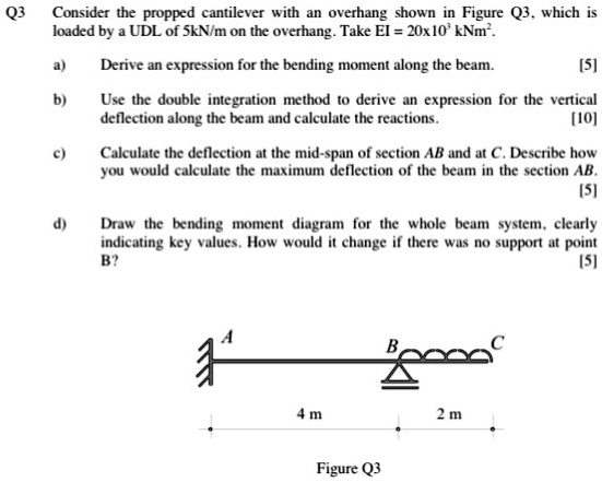 Q3 Consider the propped cantilever with an overhang shown in Figure Q3 ...