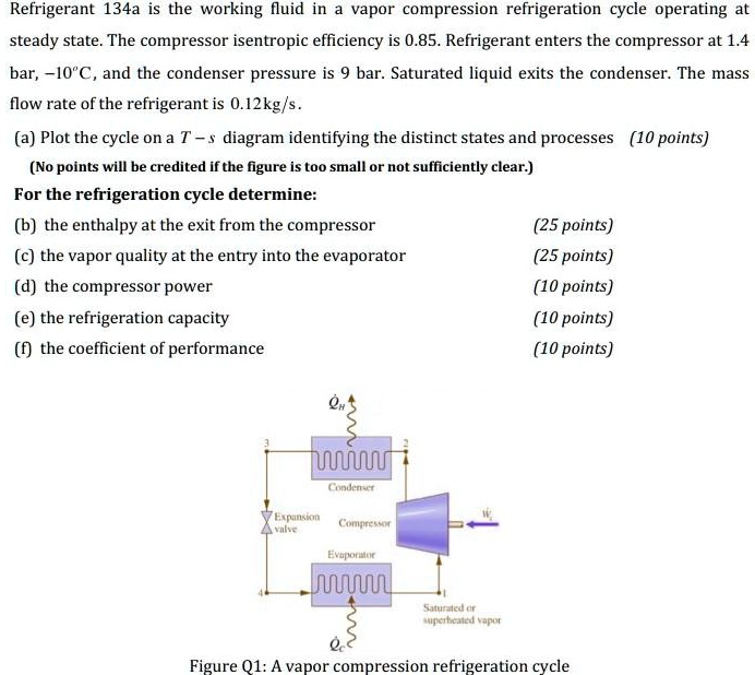 SOLVED: Refrigerant 134a is the working fluid in a vapor compression ...