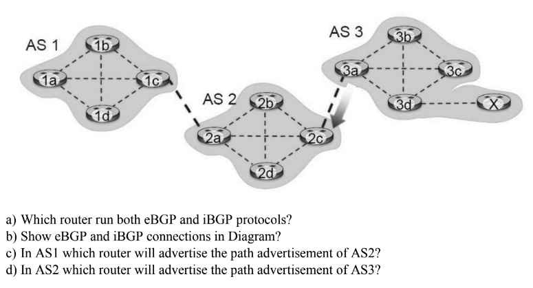 consider the following diagram of inter autonomous systems as3 3b as1 ...