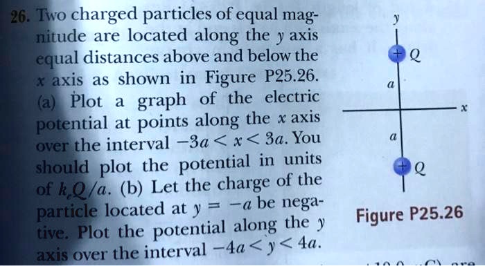 26. Two charged particles of equal magnitude are located along the y ...