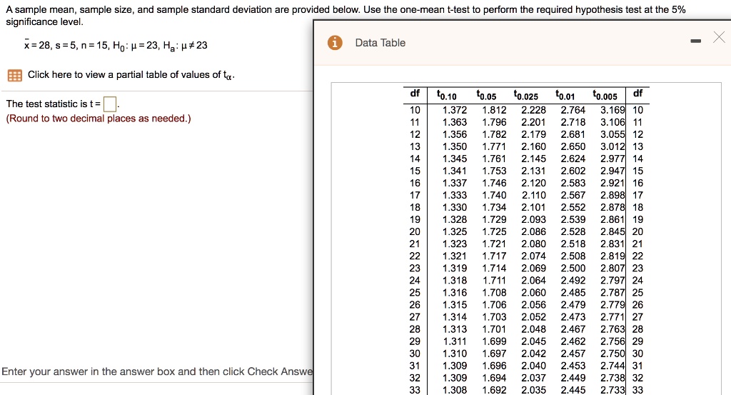 Solved Sample Mean Sample Size And Sample Standard Deviation Are Provided Below Use The One Mean T Test To Perform The Required Hypothesis Test At The 5 Significance Level X 28 S 5 N 15 Ho P 23 Ha 0 23