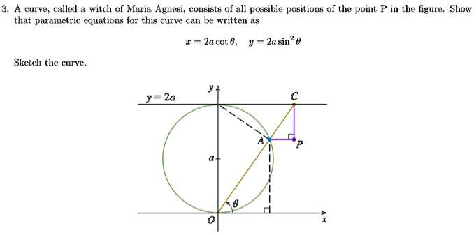 SOLVED: A curve, called a witch of Maria Agnesi, consists of all ...