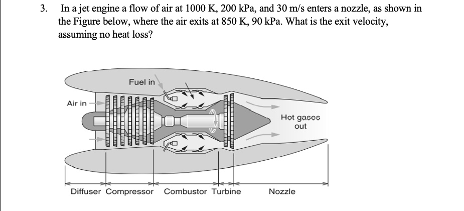 SOLVED: In a jet engine a flow of air at 1000 K 200 kPa, and 30 m/s ...