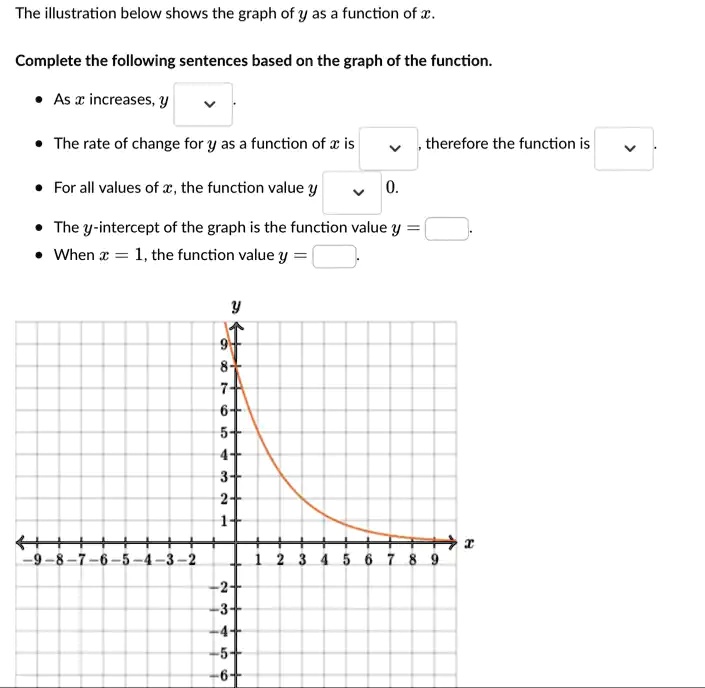 Finding Function Values From A Graph SOLVED: The illustration below shows the graph of y as function of x ...