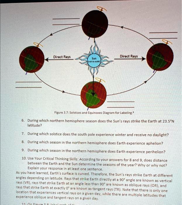 [GET ANSWER] Direct Rays Direct Rays Sun (not to scale) Figure 3.7 ...