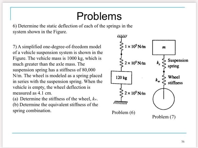 SOLVED 6) Determine the static deflection of each of the springs in