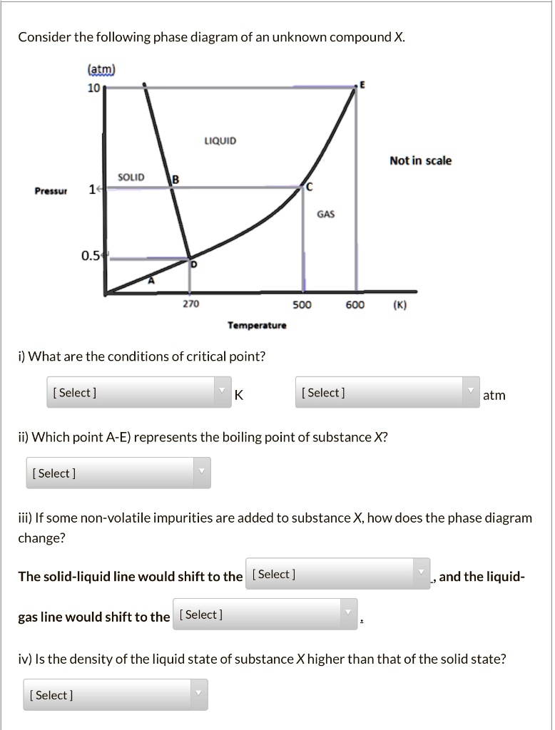 SOLVED:Consider the following phase diagram of an unknown compound X ...