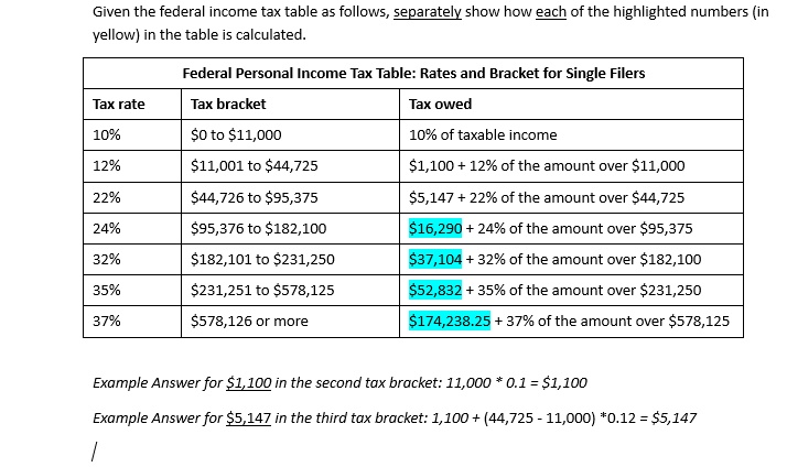 Given the federal income tax table as follows, separately show how each ...