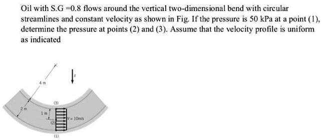 Streamlines Bend Oil with S.G =0.8 flows around the vertical two-dimensional bend with ...