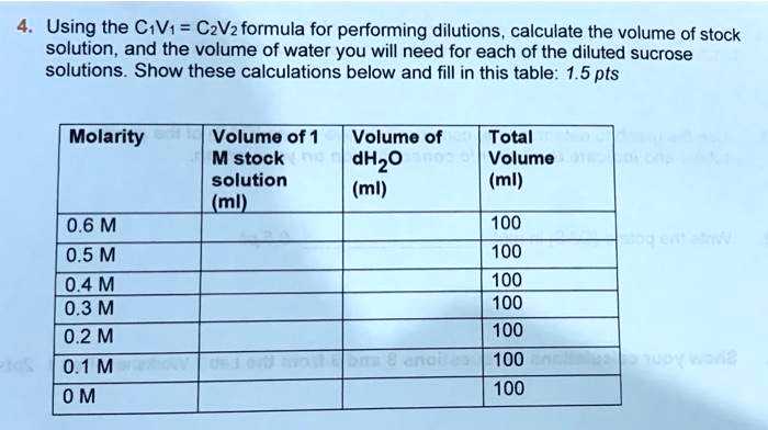 SOLVED: Using the CVi = CzVz formula for performing dilutions ...