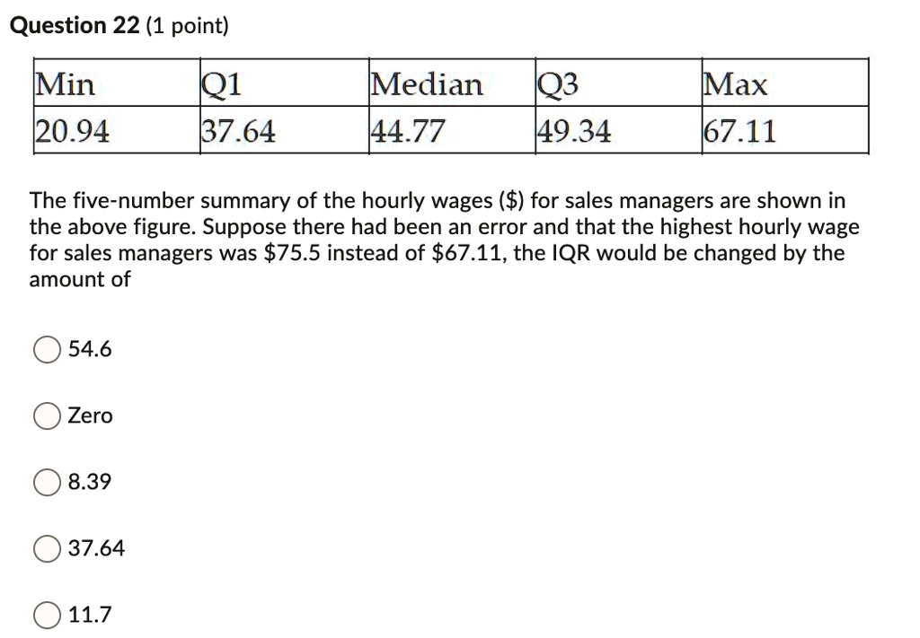 Min Q1 Median Q3 Max
20.94 37.64 44.77 49.34 67.11

The five-number summary of the hourly wages () for sales managers are shown in the above figure. Suppose there had been an error and that the highest hourly wage for sales managers was75.5 instead of 67.11, the IQR would be changed by the amount of

54.6

Zero

8.39

37.64

11.7
