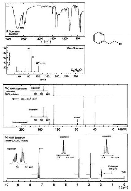 SOLVED: You are provided with IR, Mass, 1H, and 13C-NMR spectra of a ...