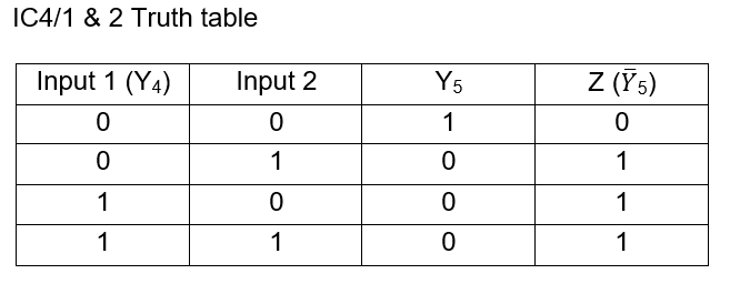 Solved: Ic4 1 & 2 Truth Table Input 1(y4) Input 2 Y5 Z(y̅5) 0 0 1 0 0 1 